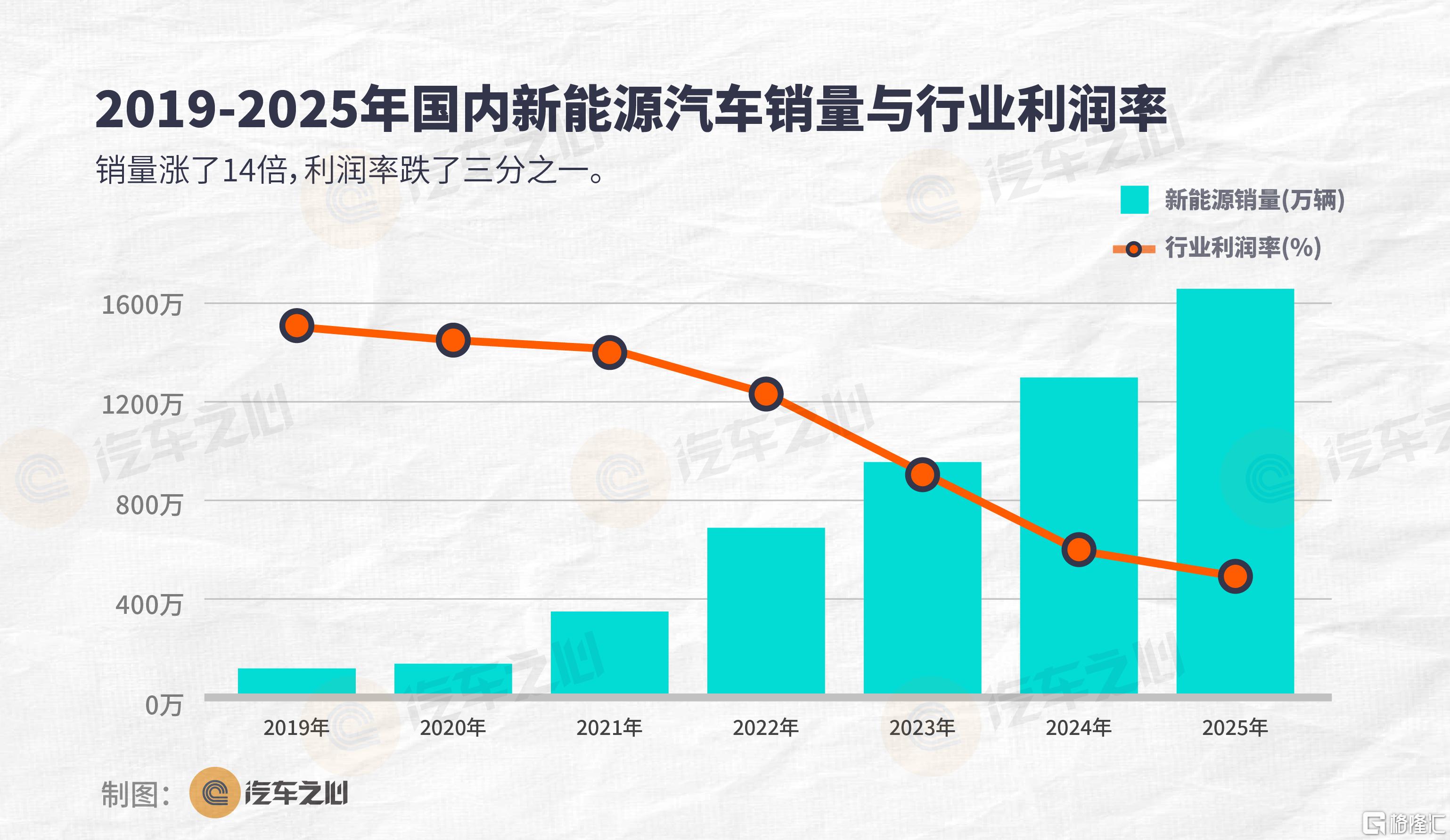 汽车之心 表格图片-51.png
