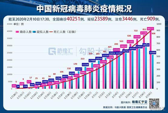 9.0 人口统计_人口普查(2)