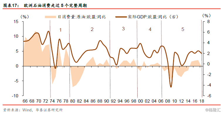 能源消费总量与经济增长_全国经济总量增长图片(3)