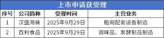 上市受理.png