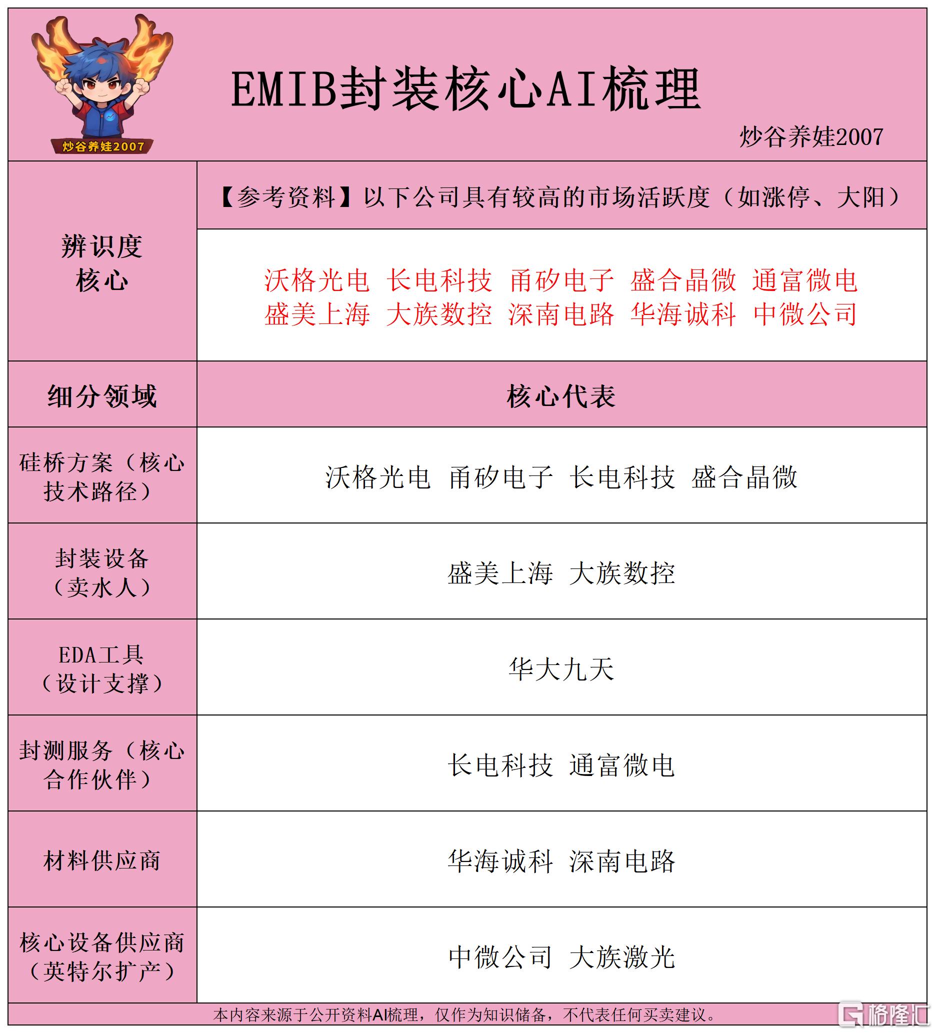 EMIB封装核心AI梳理260621.png