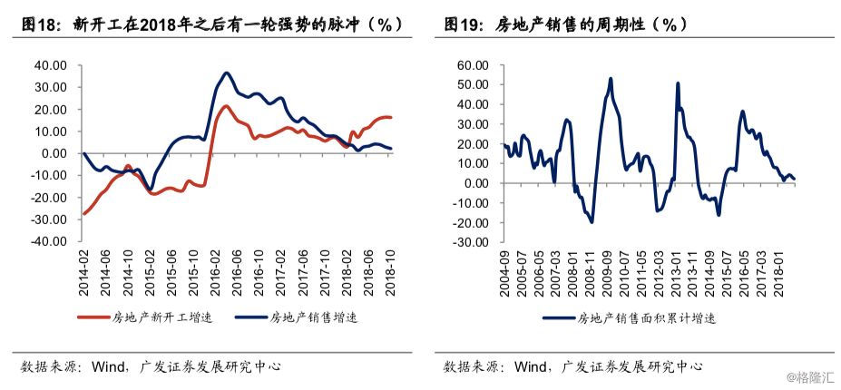 2019经济硬着陆_...6.6 左右,2019年增6.3 不会硬着陆