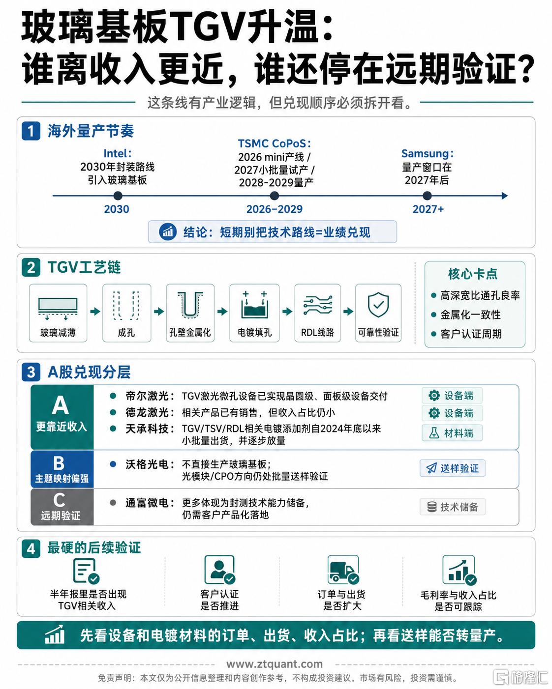 玻璃基板.png