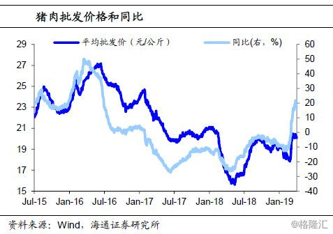19年物价对经济的影响_中科院预测19年房价将上涨6.7 ,楼市的信心正在恢复