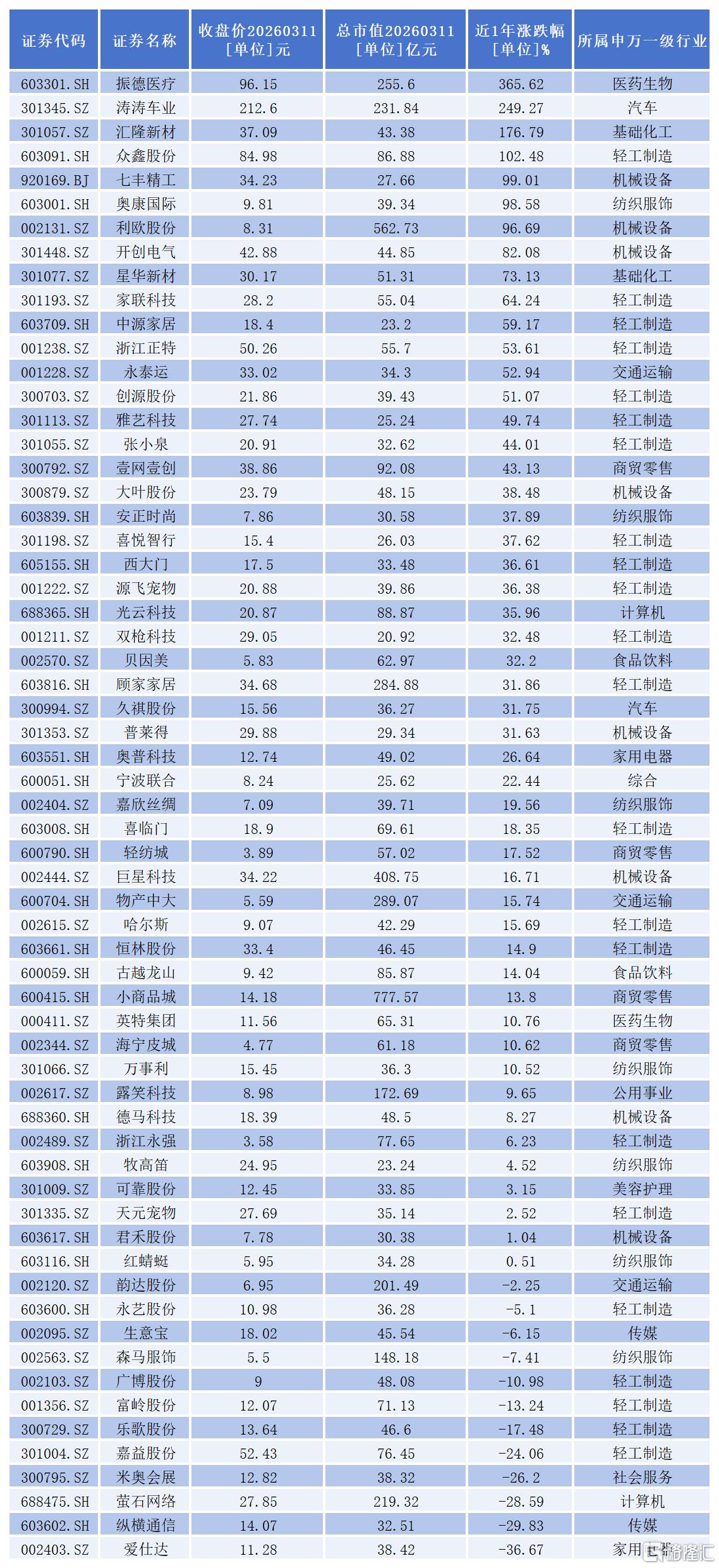 白名单0105_Sheet1.png