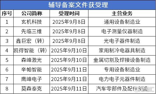 8 辅导期.png