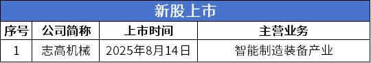 3 新股.png