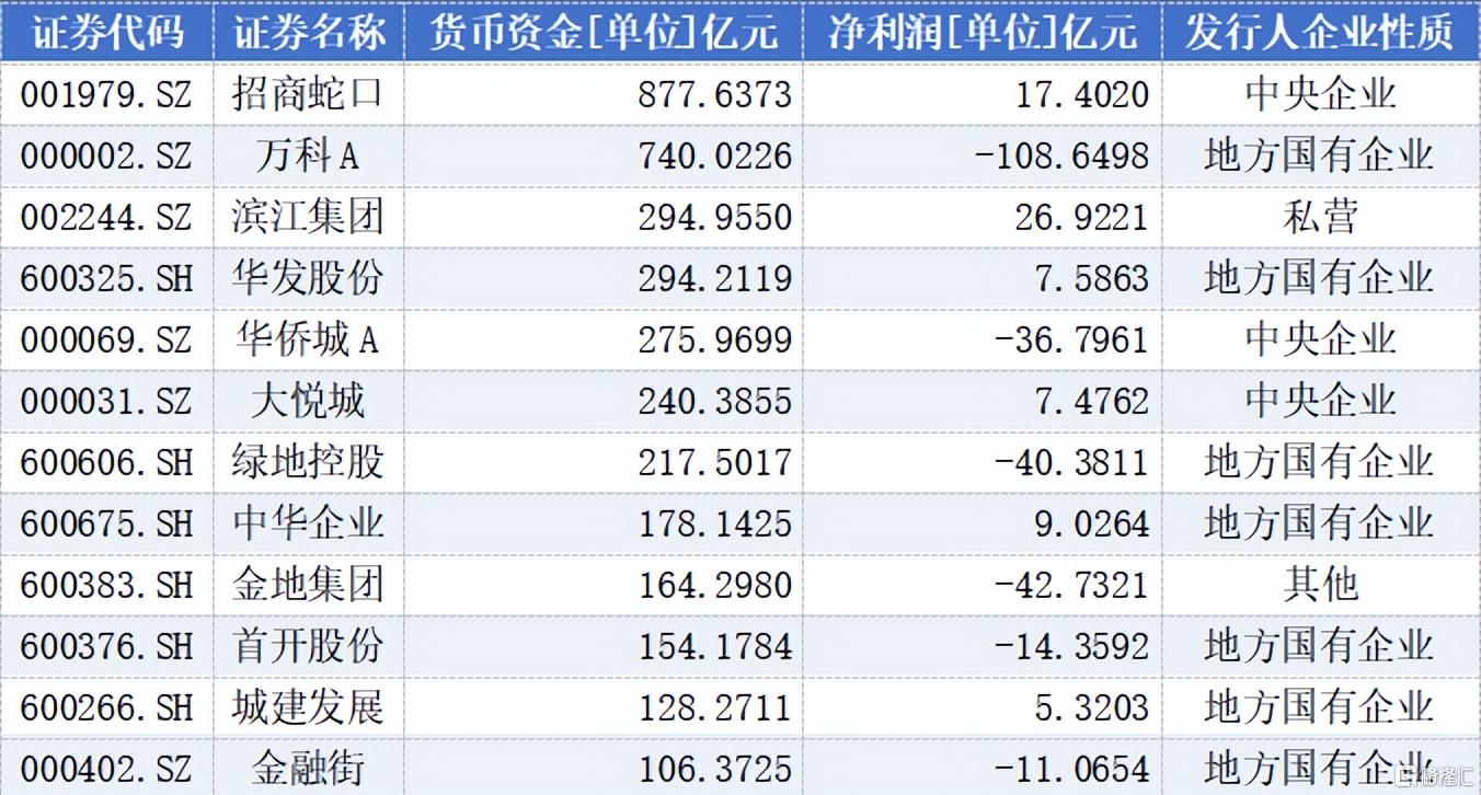 A股上市手里攥着18万亿货币资金，都藏着哪些“现金富豪”？444444444444444444444.jpeg