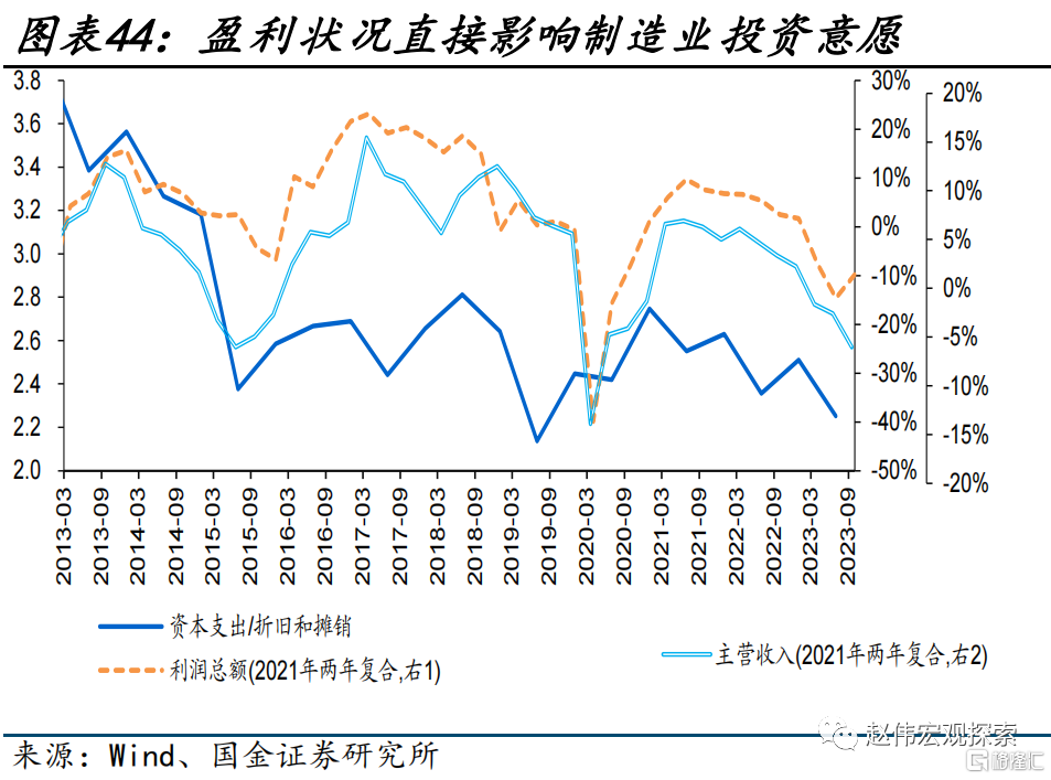 2024展望：江春入旧年，“破冰之旅”或开启44