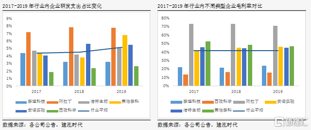 宝万拉科技