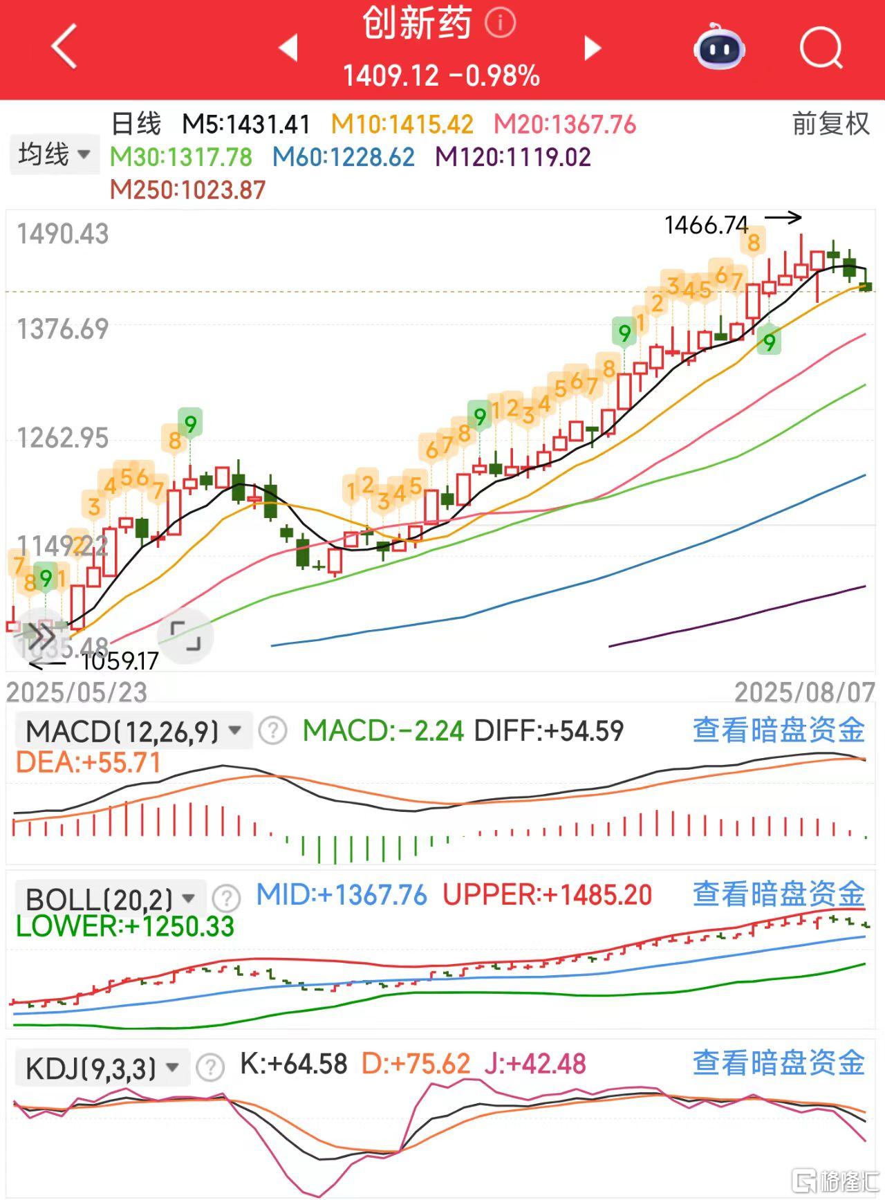 微信图片_2025-08-07_114913_443创新药.jpg