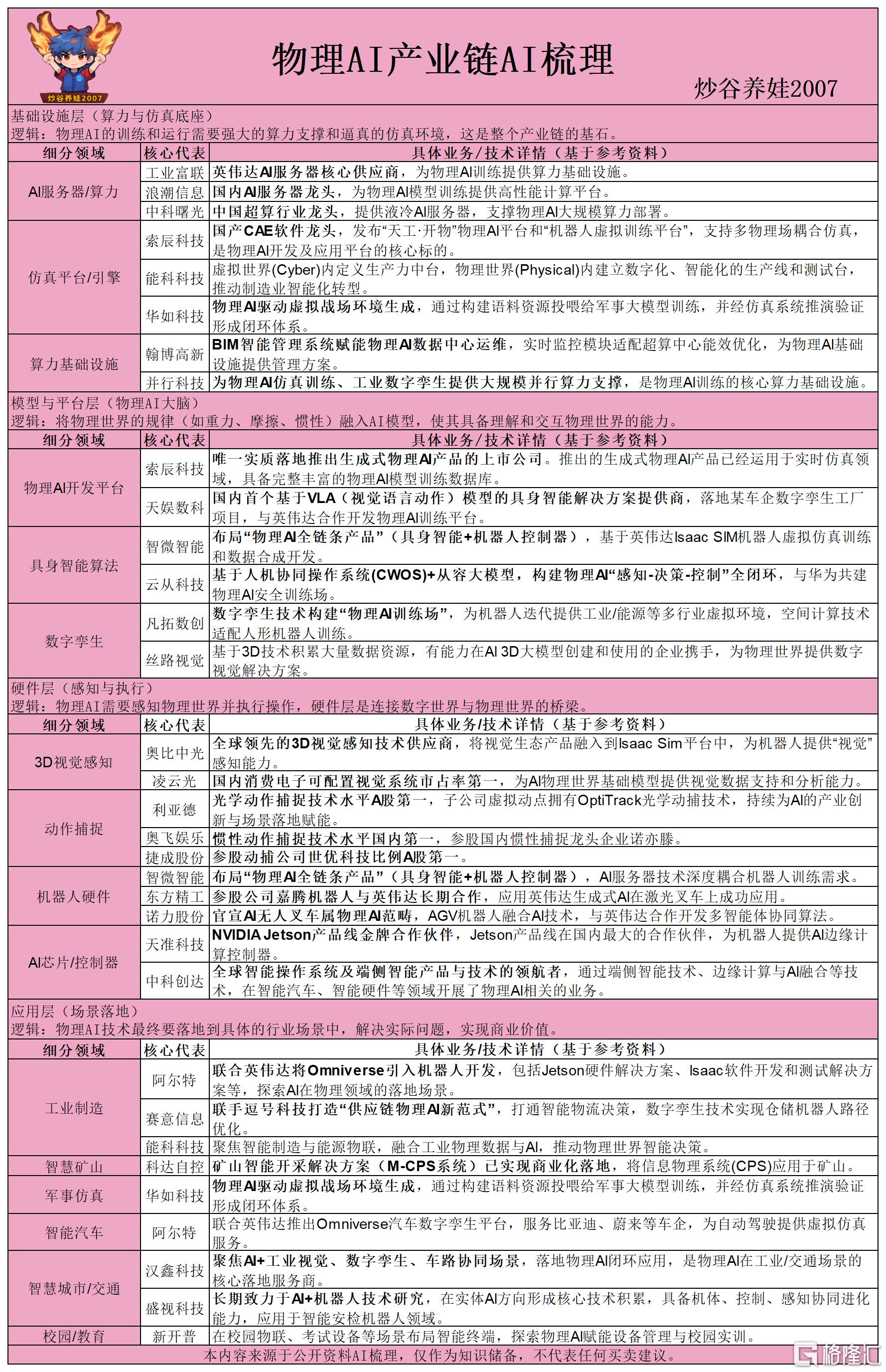 物理AI产业链AI梳理260518.png