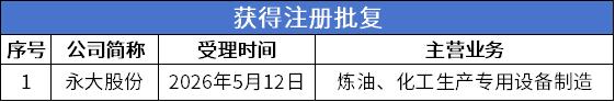 注册批复.png