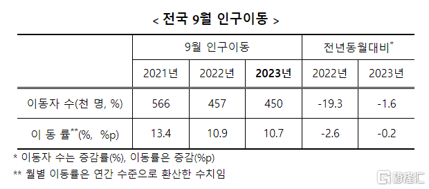 韓國8月出生人口數跌破1.9萬，創近33月最大降幅插图8