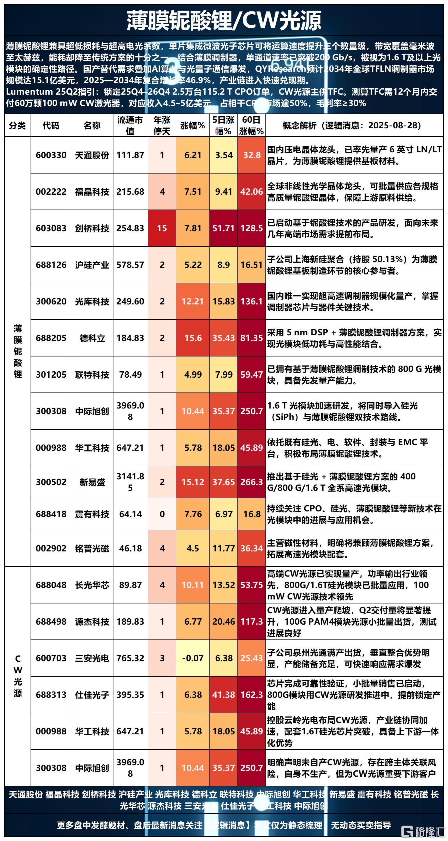 薄膜铌酸锂2025-08-28 18-01-53_Sheet1.png