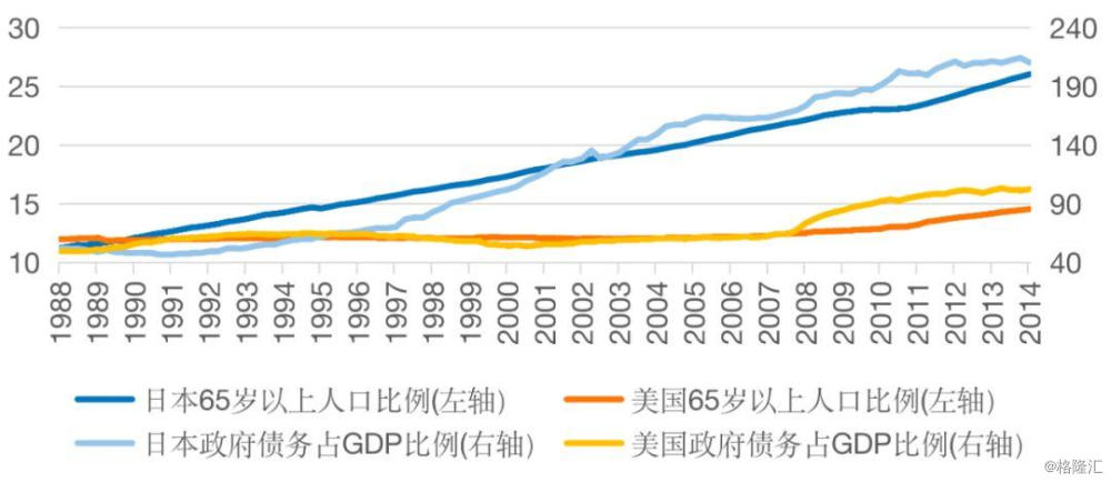 政府人口GDP(3)