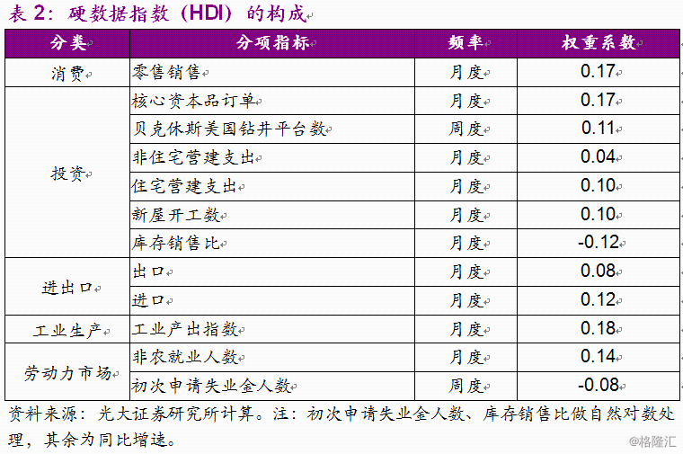 美国历年季度gdp一览表_2021年一季度全球GDP六强国家情况,中国优秀,美国日本较差