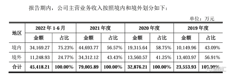 过会3.png
