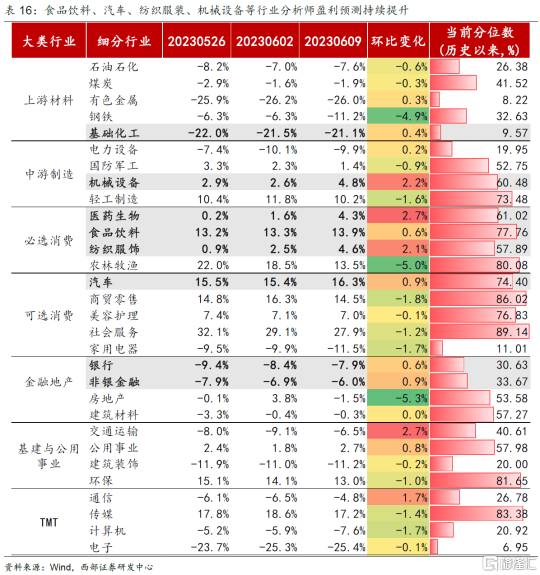 顺周期行业有望迎来底部反转555