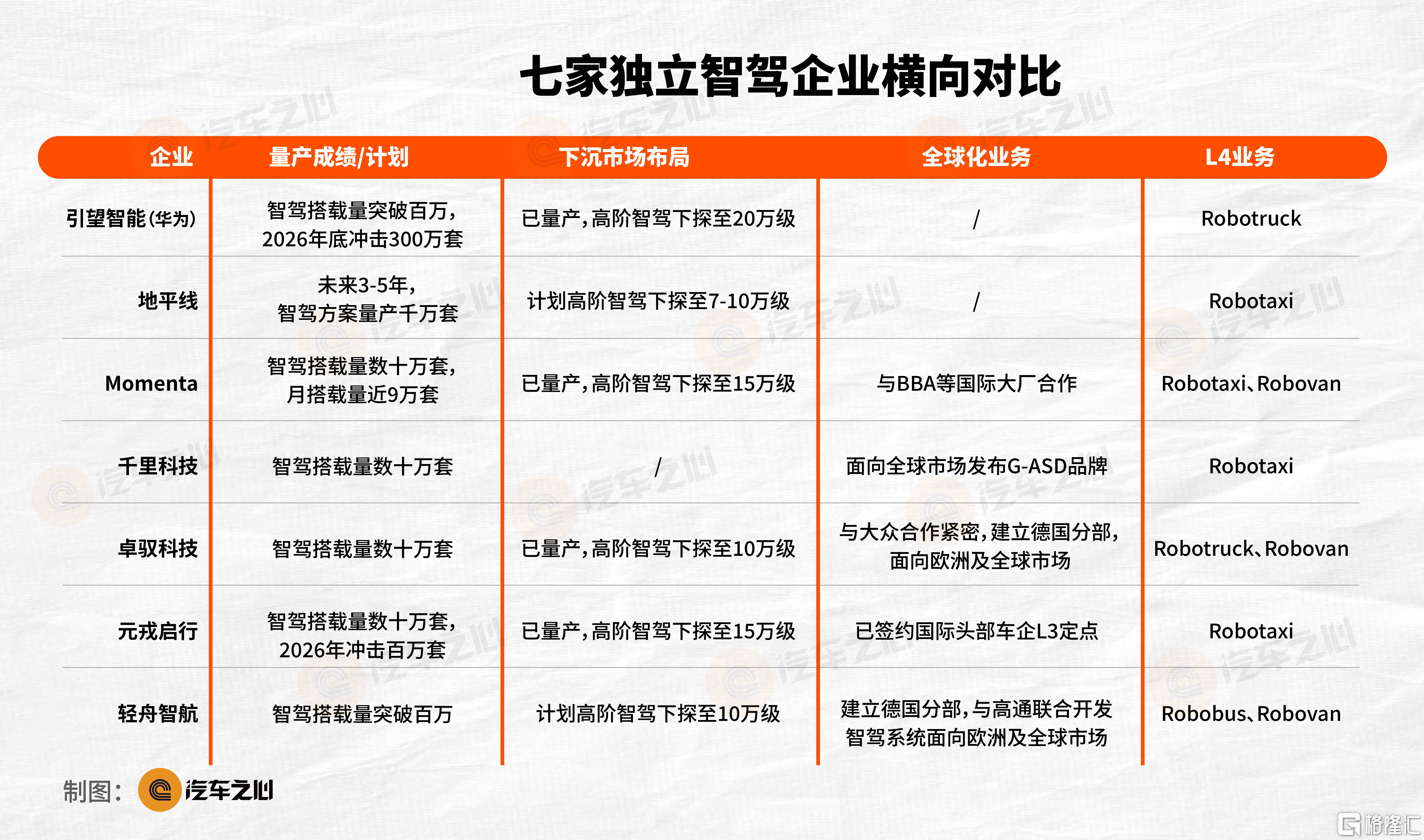汽车之心 表格图片-22.png