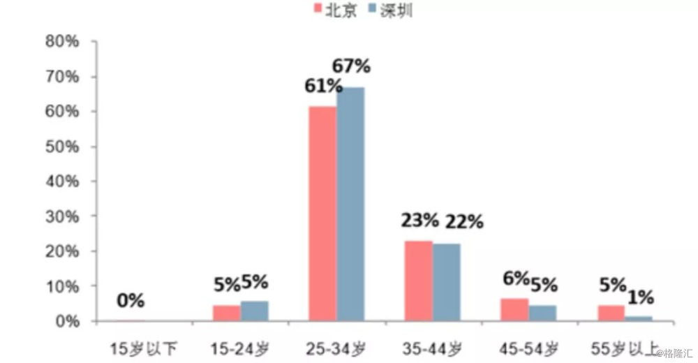 新人口红利_...图看清美国新的人口红利-财经_财经_环球网