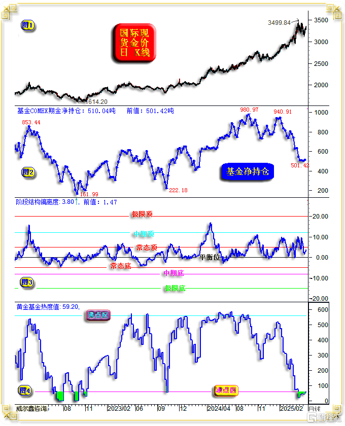 04金价日线与基金综合行为.png