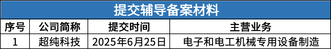 8 辅导 材料.png