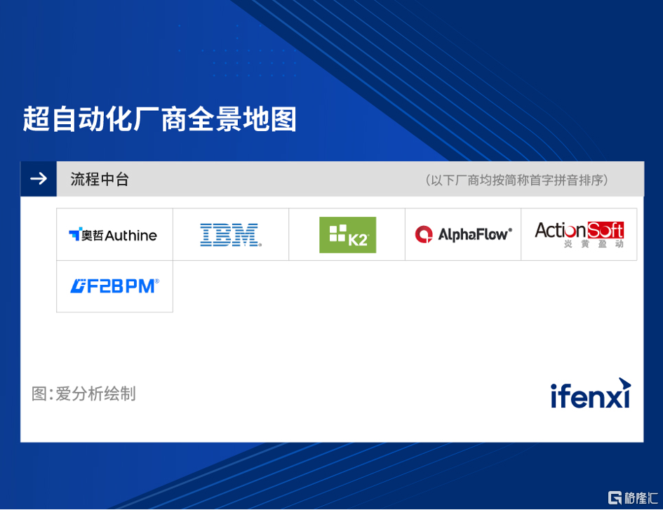 超自动化厂商全景地图.png