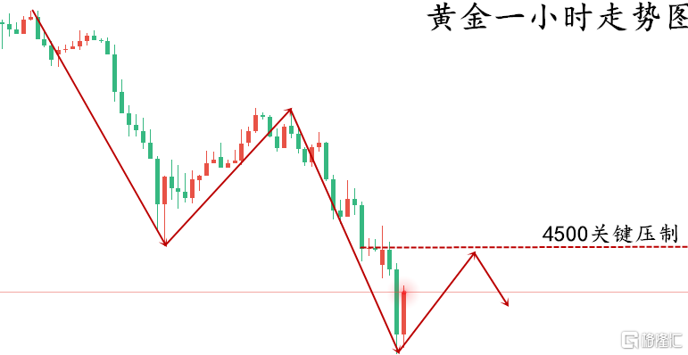 黄金走势图..png