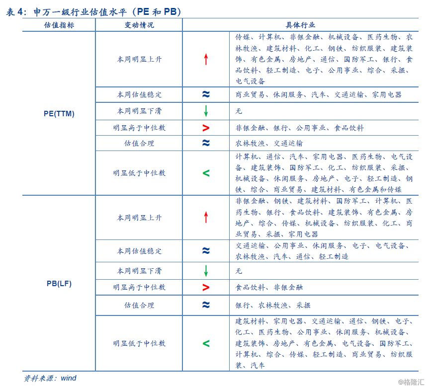 安信策略当前a股估值修复情况如何