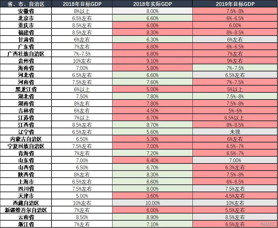 谁提出的绿色gdp_绿色发展图片gdp(2)