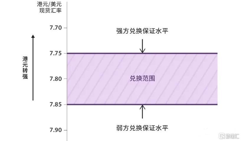 2 强弱方兑换保证.png