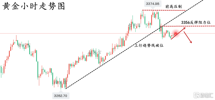 黄金小时线走势图.png
