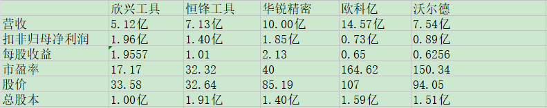 欣兴工具同业比较.jpg