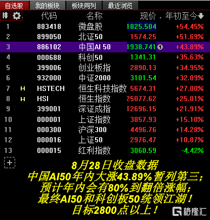 828收盘涨幅榜.png