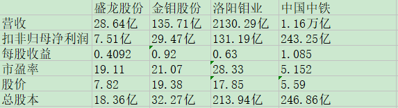盛龙股份同业比较.jpg