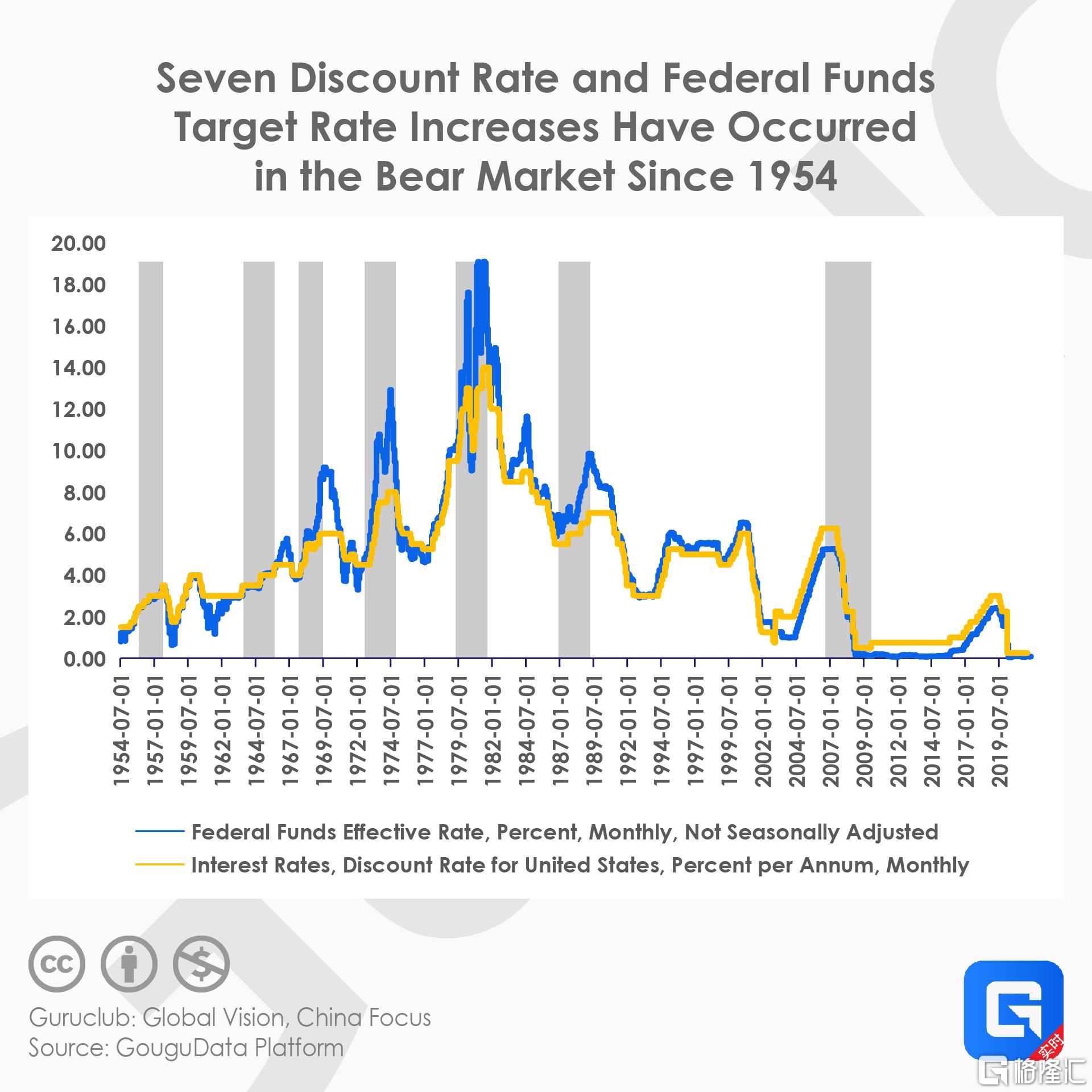  Understanding the Interest Rate for Federal Direct Grad PLUS Loan: What You Need to Know