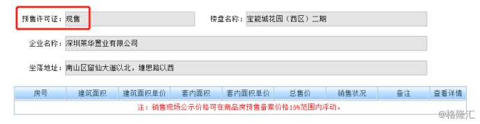 南山首个现售盘宝能城备案加推 网传突击开盘 122 秒光