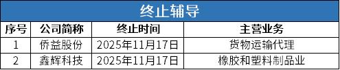 终止辅导.png