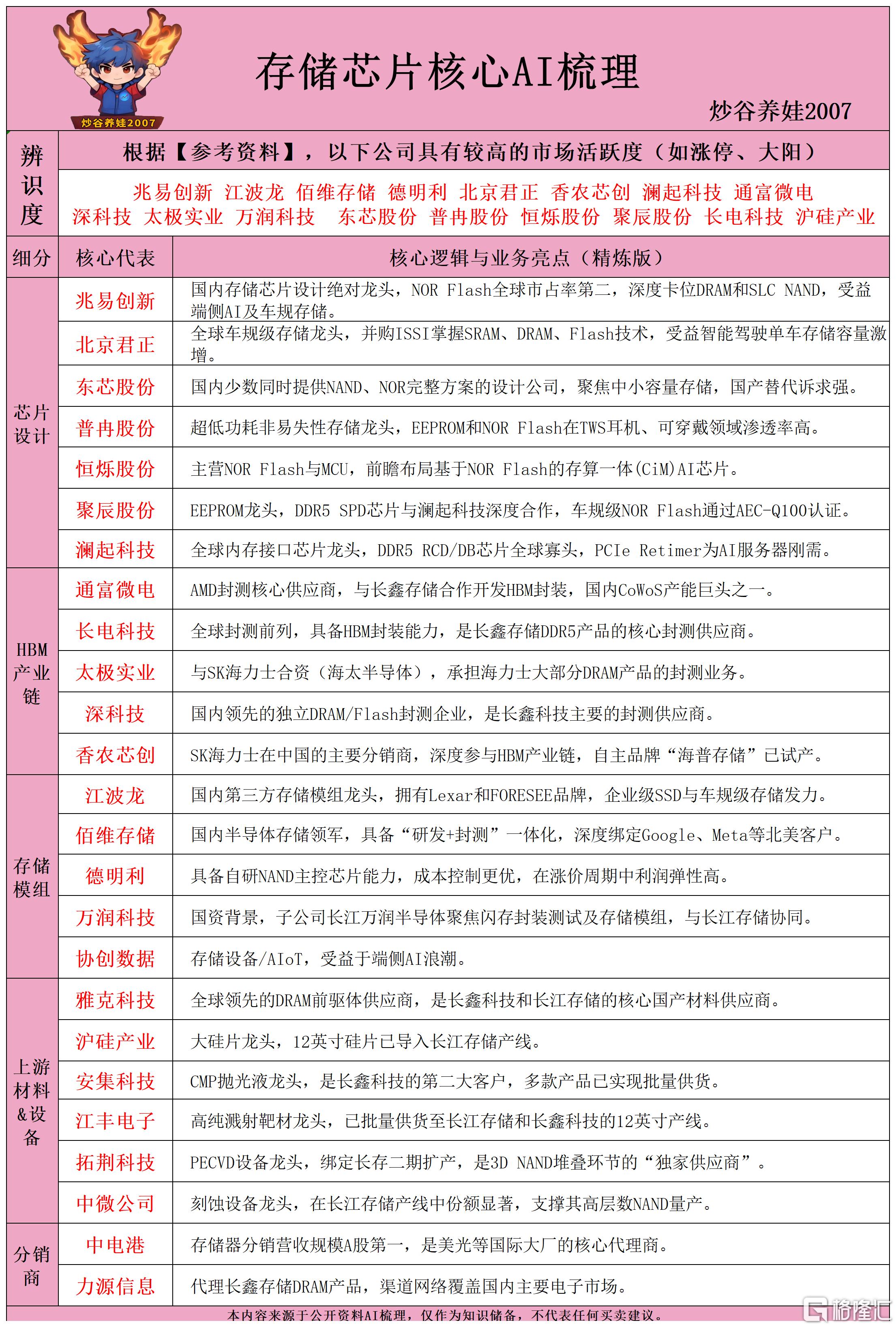存储芯片核心AI梳理260604.png