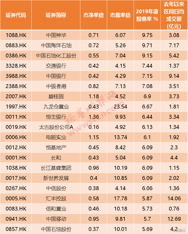 港股| 港股估值已历史最低:馅饼还是陷阱?