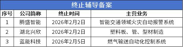 终止辅导.png
