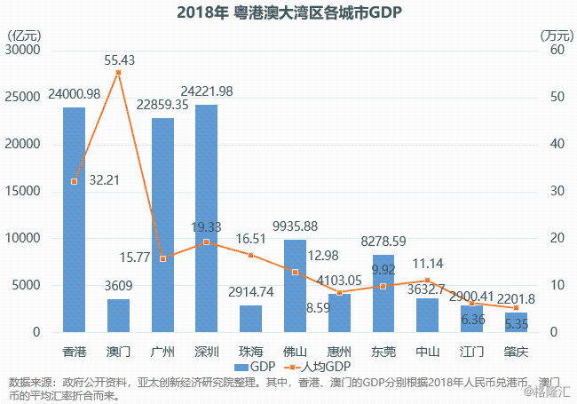 深圳前三季gdp名义增速_广东预计,2017年江苏GDP赶超广东 广东输在哪 江苏优势又在哪 手机新浪网(2)