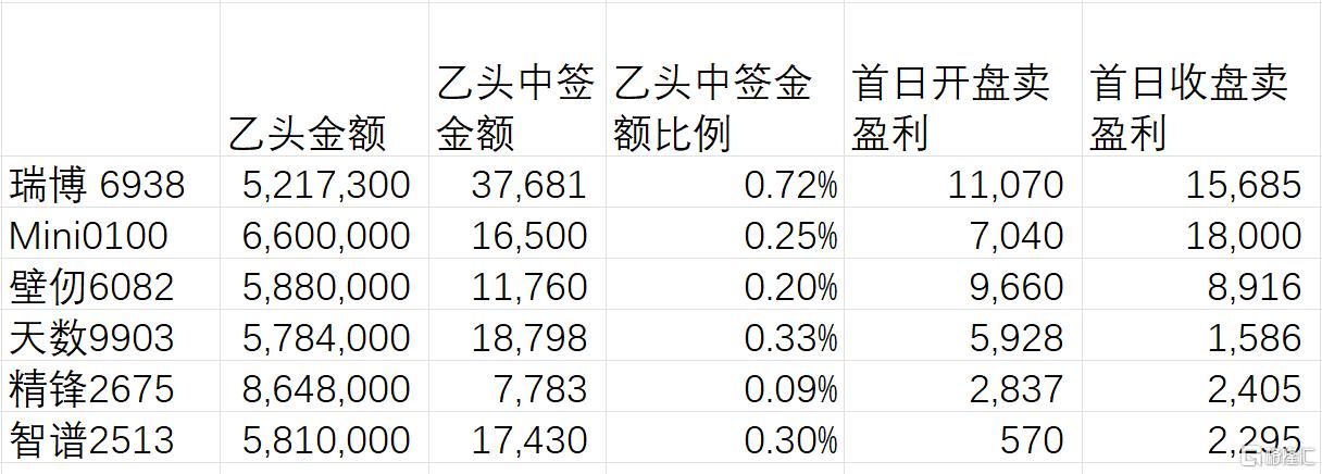 11 乙组盈利.png.png