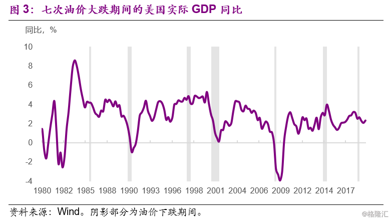 消费对gdp占比_消费降级只是假象,城市消费分级时代已经来临(2)