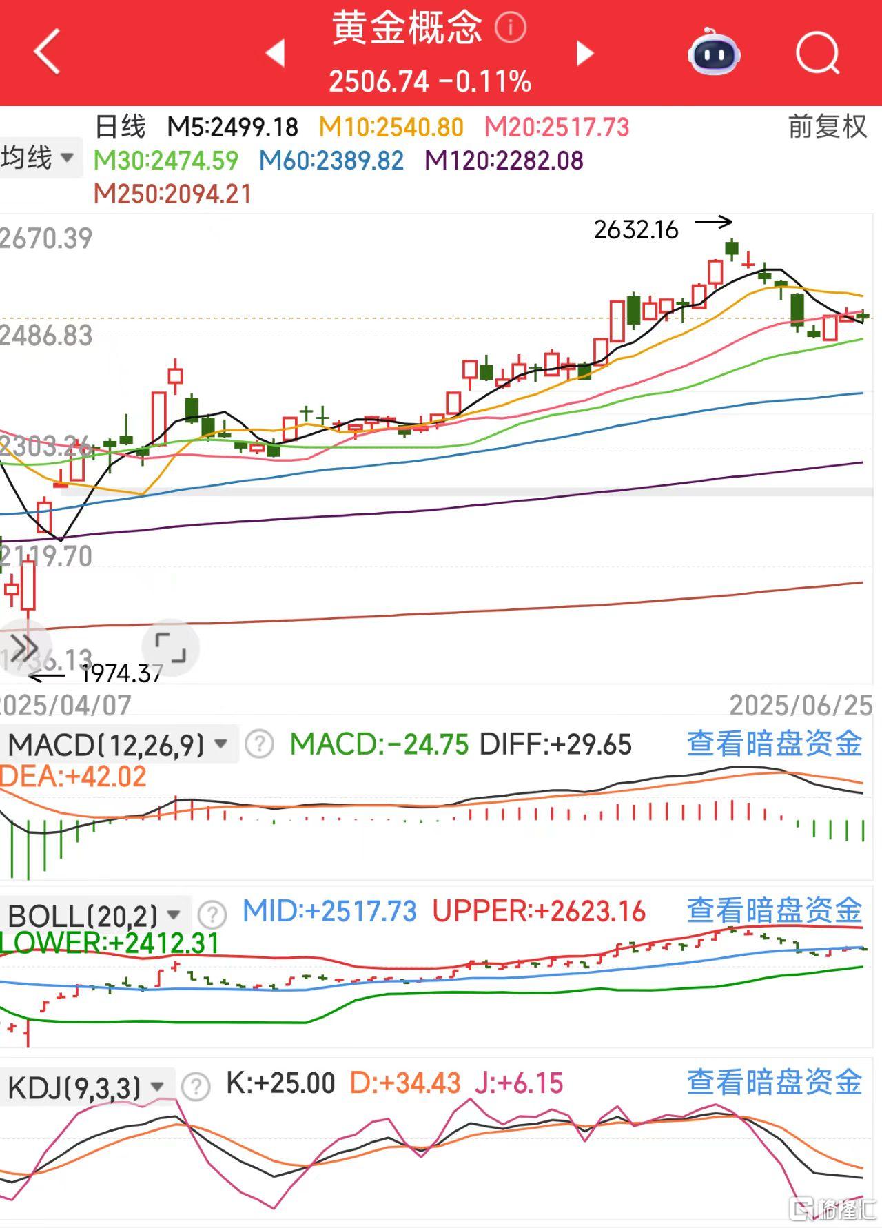 微信图片_20250625115531黄金.jpg