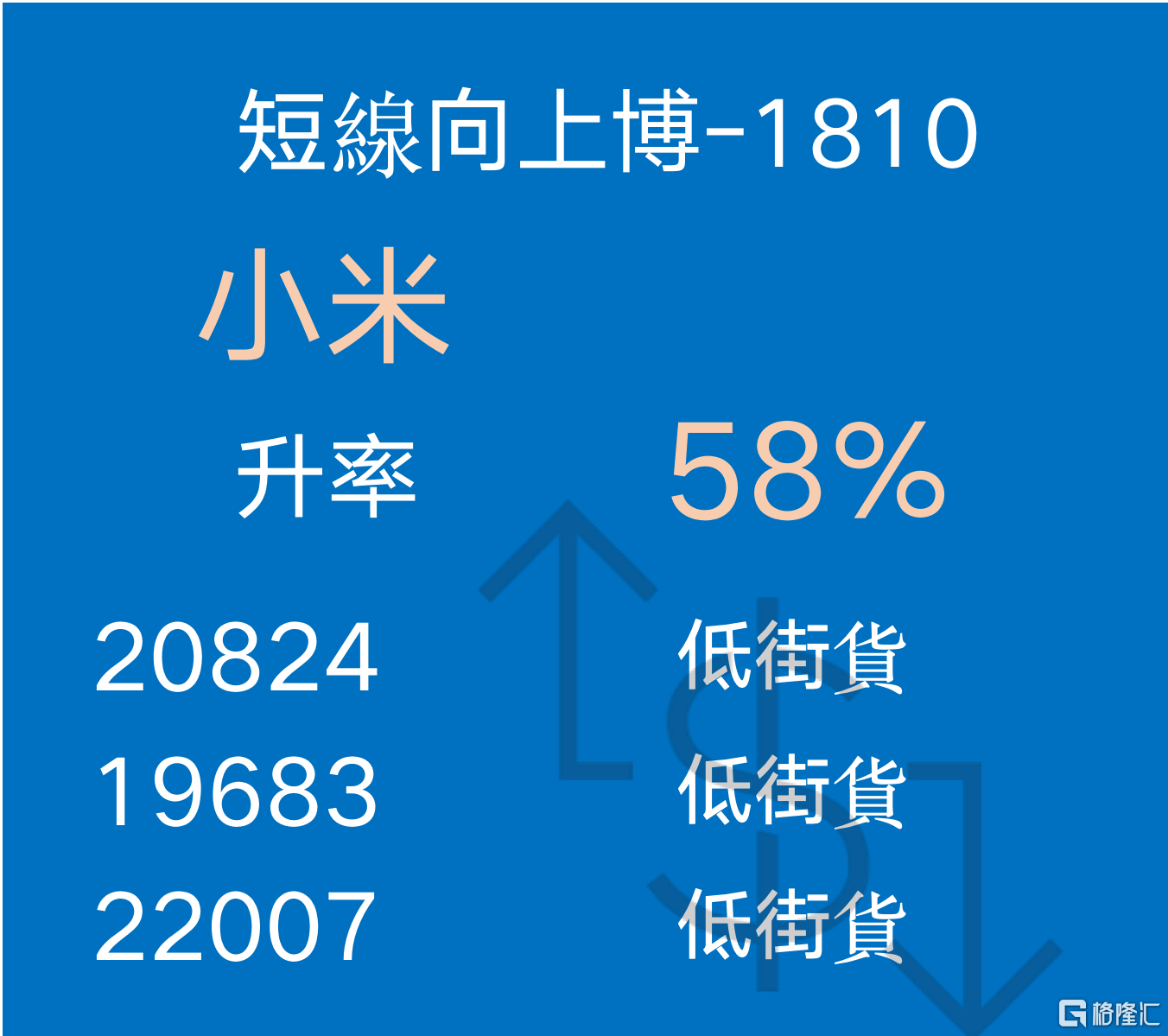 小米(1810)的窩輪市場：了解需求的驅動因素