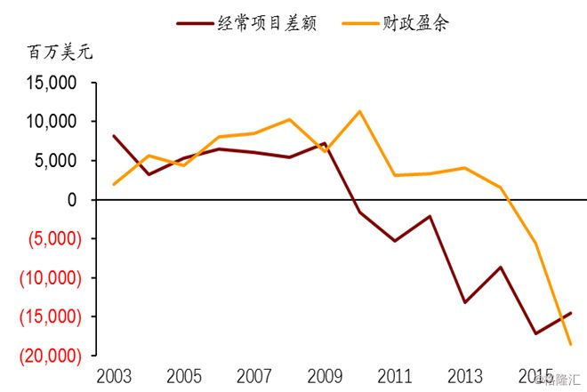 2019年9月宏觀經濟_中銀宏觀 2017年下半年宏觀經濟展望