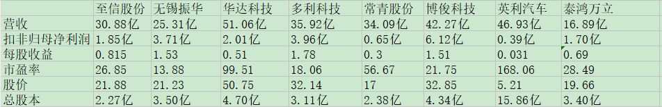 至信股份同业比较.jpg