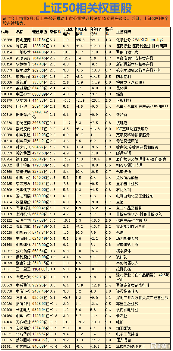 上证50权重相关个股.png